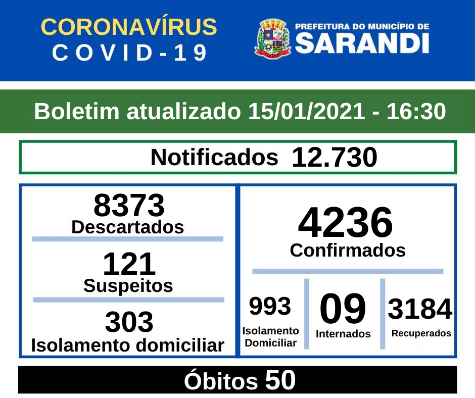 BOLETIM OFICIAL CORONAVÍRUS (15/01/2021) - 16h30